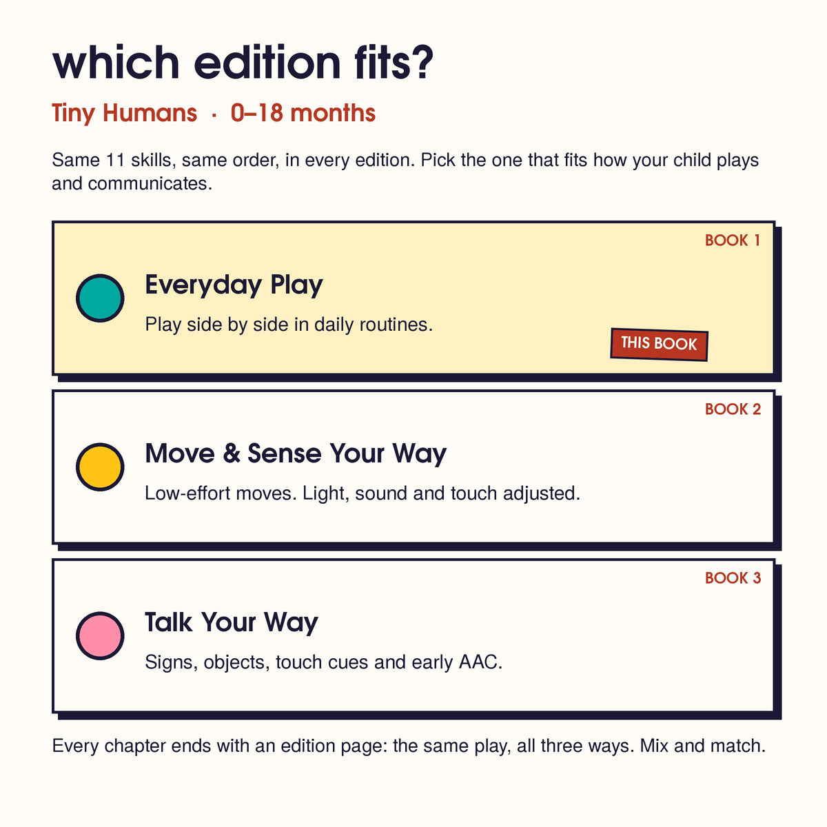 The 3 Tiny Humans editions, one card each: Everyday Play (this book), Move & Sense Your Way, Talk Your Way