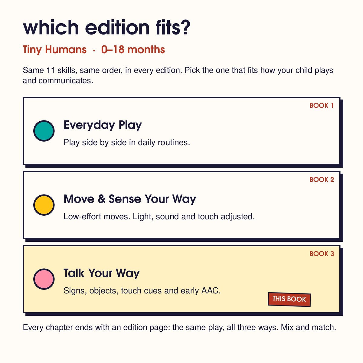 The 3 Tiny Humans editions, one card each: Everyday Play, Move & Sense Your Way, Talk Your Way (this book)