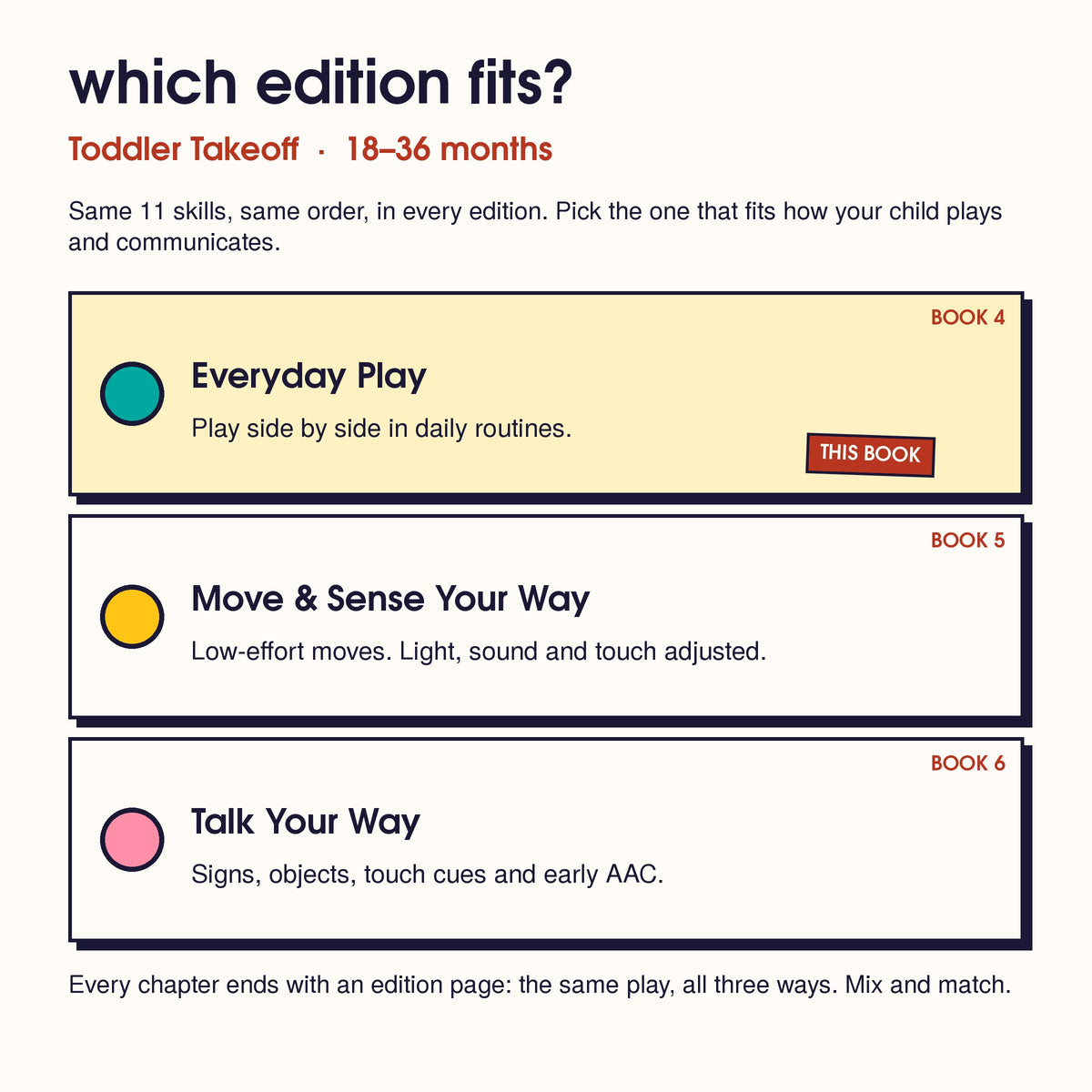 The 3 Toddler Takeoff editions, one card each: Everyday Play (this book), Move & Sense Your Way, Talk Your Way