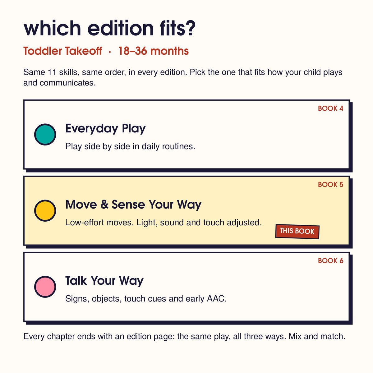 The 3 Toddler Takeoff editions, one card each: Everyday Play, Move & Sense Your Way (this book), Talk Your Way