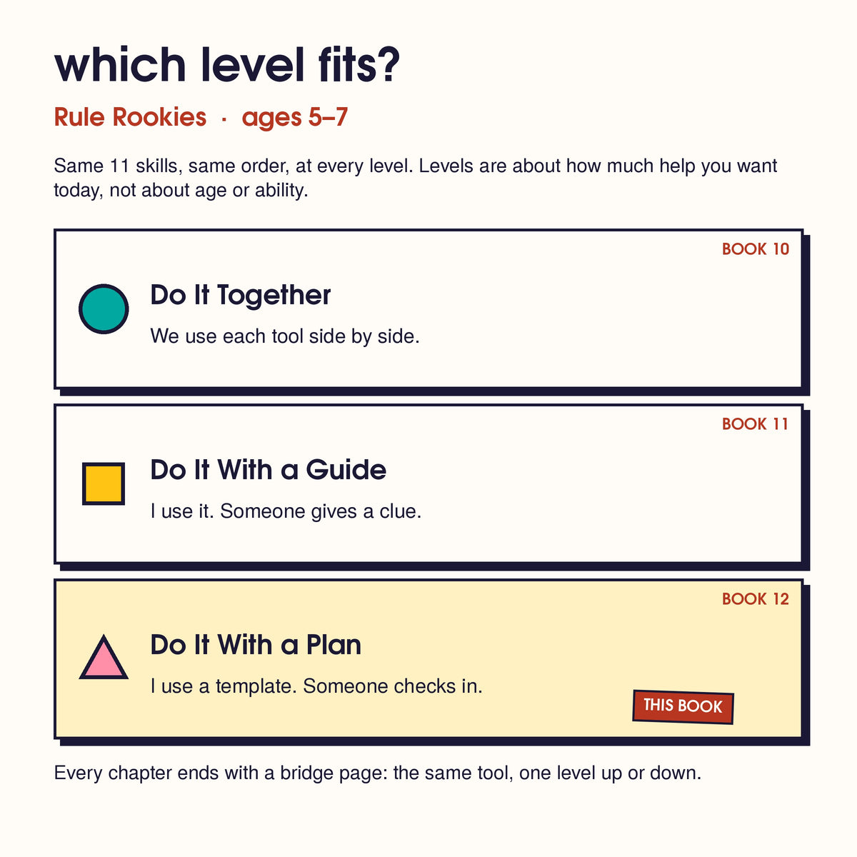 The 3 Rule Rookies levels, one card each: Do It Together, Do It With a Guide, Do It With a Plan (this book)