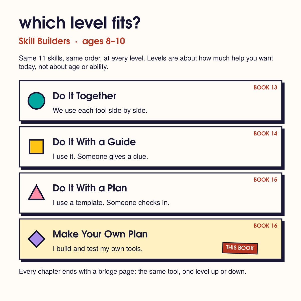 Skill Builders levels: Do It Together, Do It With a Guide, Do It With a Plan, Make Your Own Plan (this book)