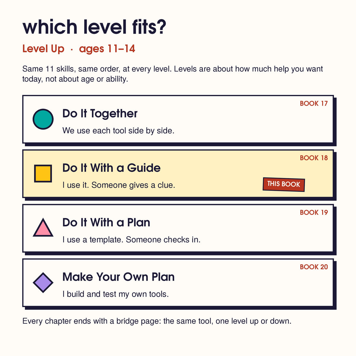 The 4 Level Up levels, one card each: Do It Together, Do It With a Guide (this book), Do It With a Plan, Make Your Own Plan