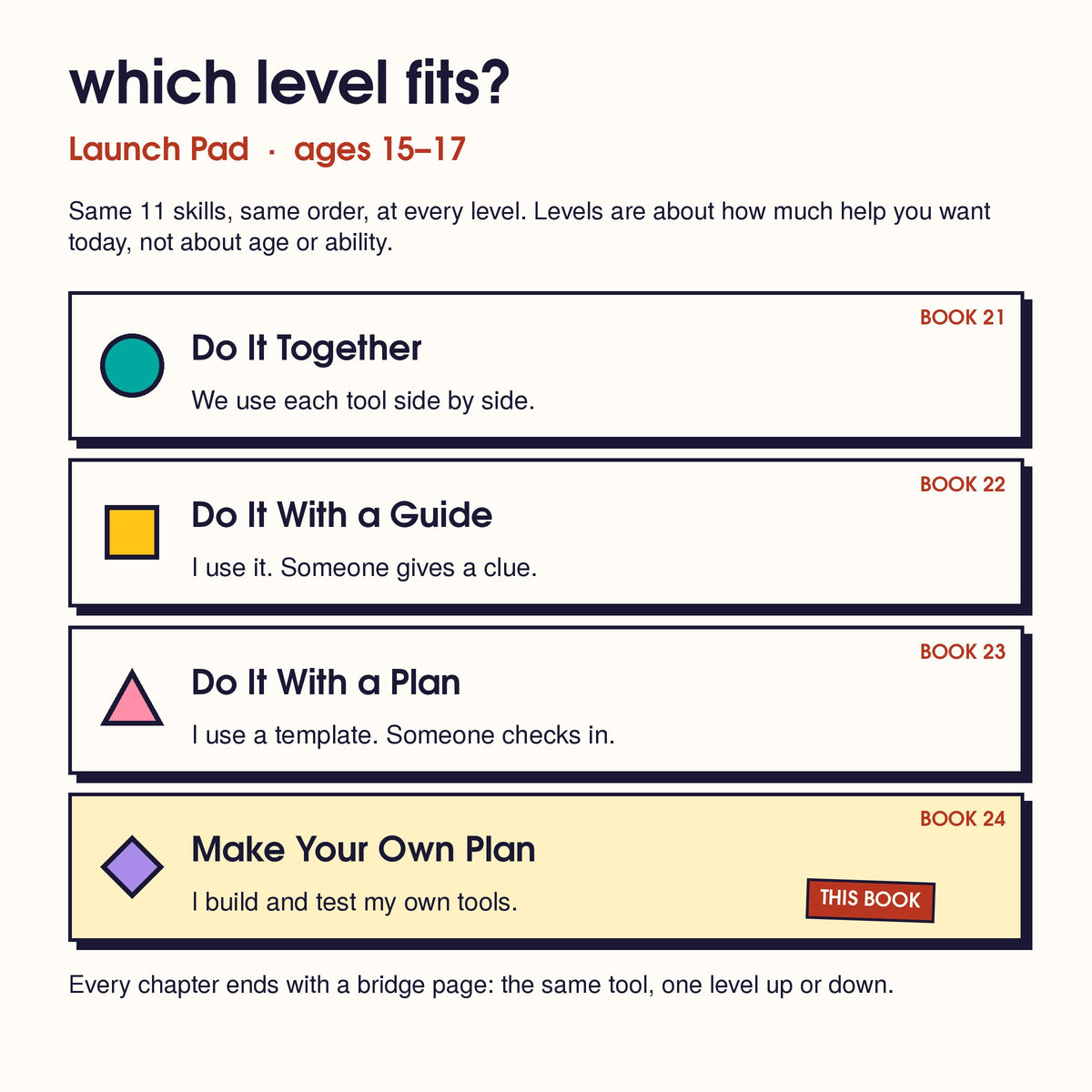 Launch Pad levels: Do It Together, Do It With a Guide, Do It With a Plan, Make Your Own Plan (this book)