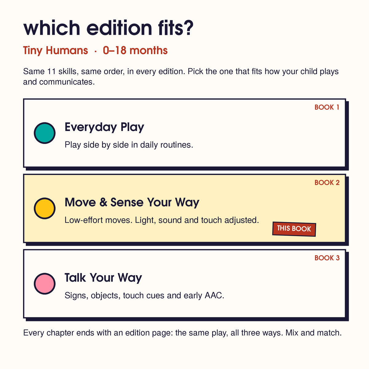The 3 Tiny Humans editions, one card each: Everyday Play, Move & Sense Your Way (this book), Talk Your Way