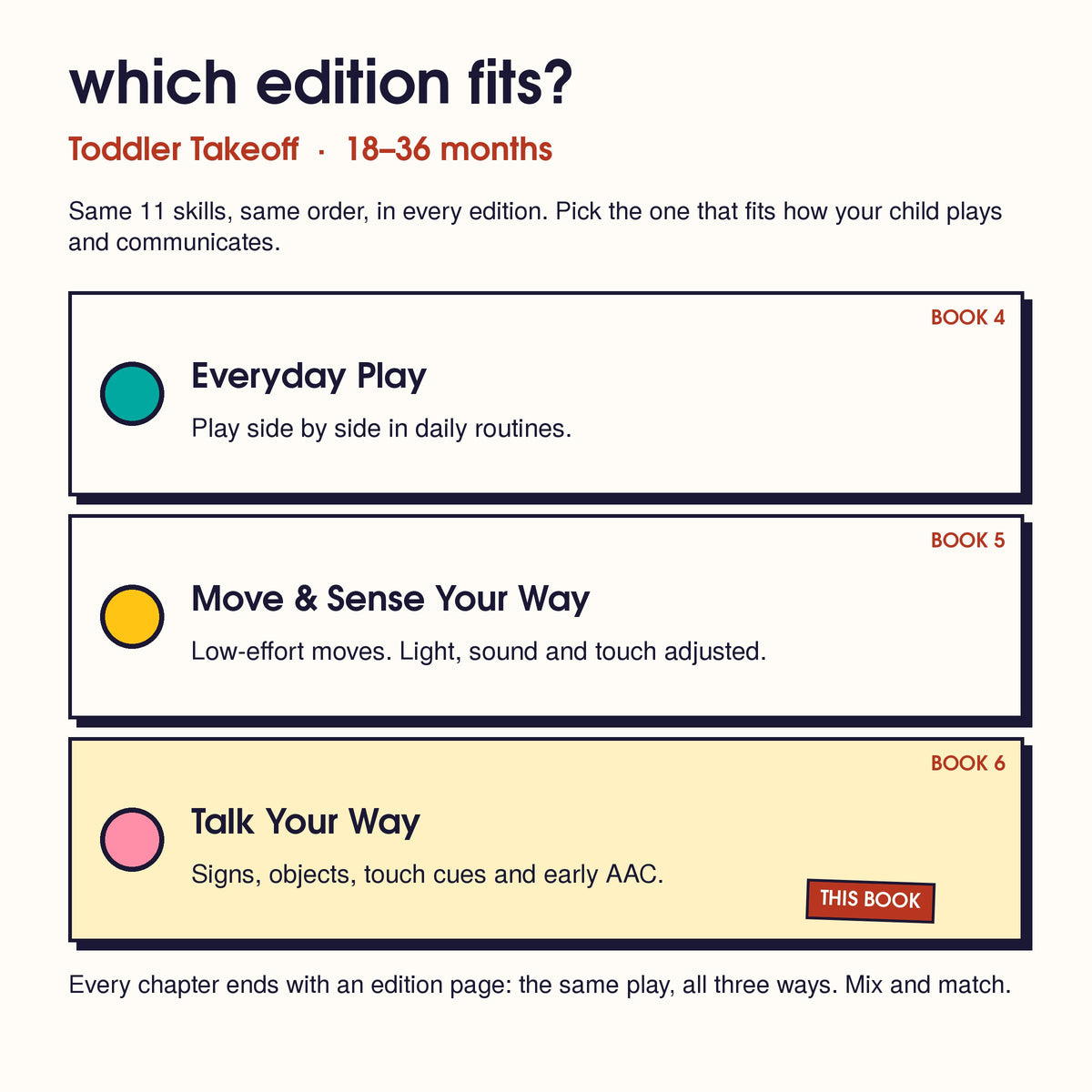 The 3 Toddler Takeoff editions, one card each: Everyday Play, Move & Sense Your Way, Talk Your Way (this book)
