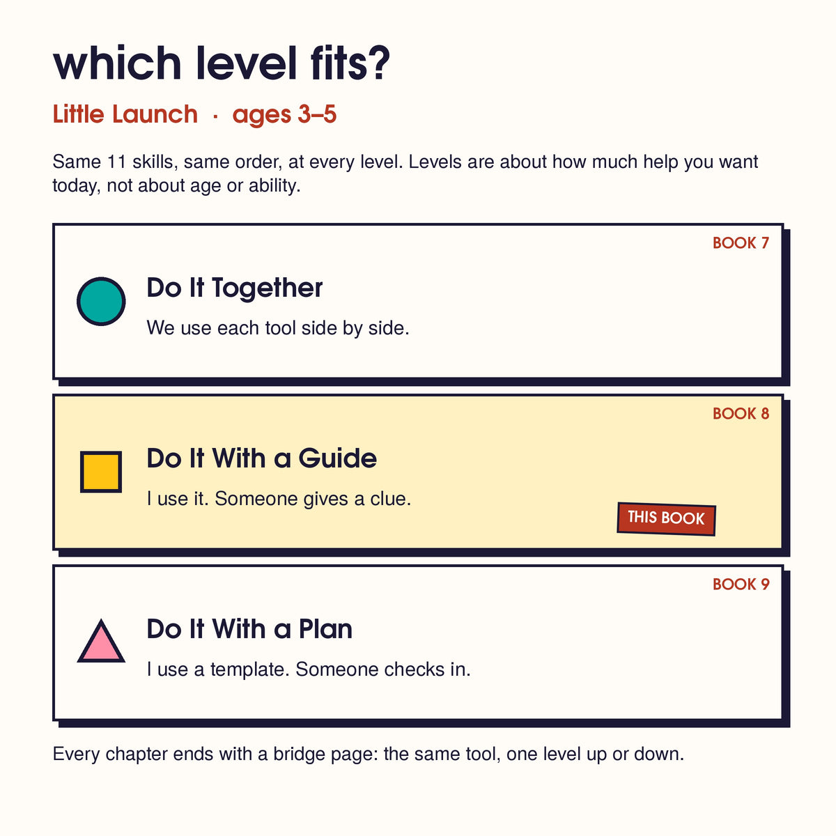 The 3 Little Launch levels, one card each: Do It Together, Do It With a Guide (this book), Do It With a Plan