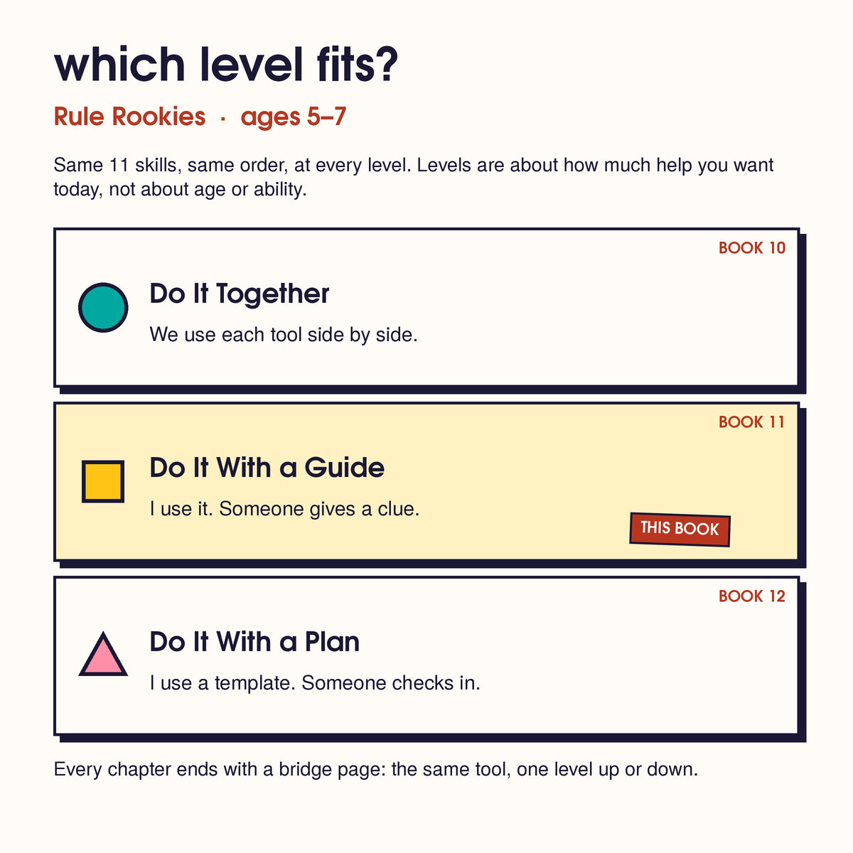 The 3 Rule Rookies levels, one card each: Do It Together, Do It With a Guide (this book), Do It With a Plan