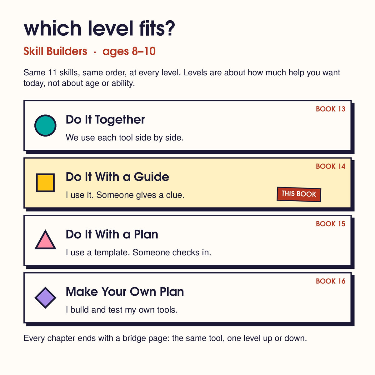 Skill Builders levels: Do It Together, Do It With a Guide (this book), Do It With a Plan, Make Your Own Plan