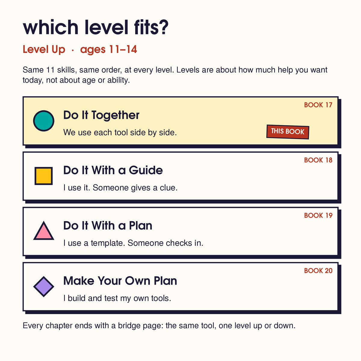 The 4 Level Up levels, one card each: Do It Together (this book), Do It With a Guide, Do It With a Plan, Make Your Own Plan