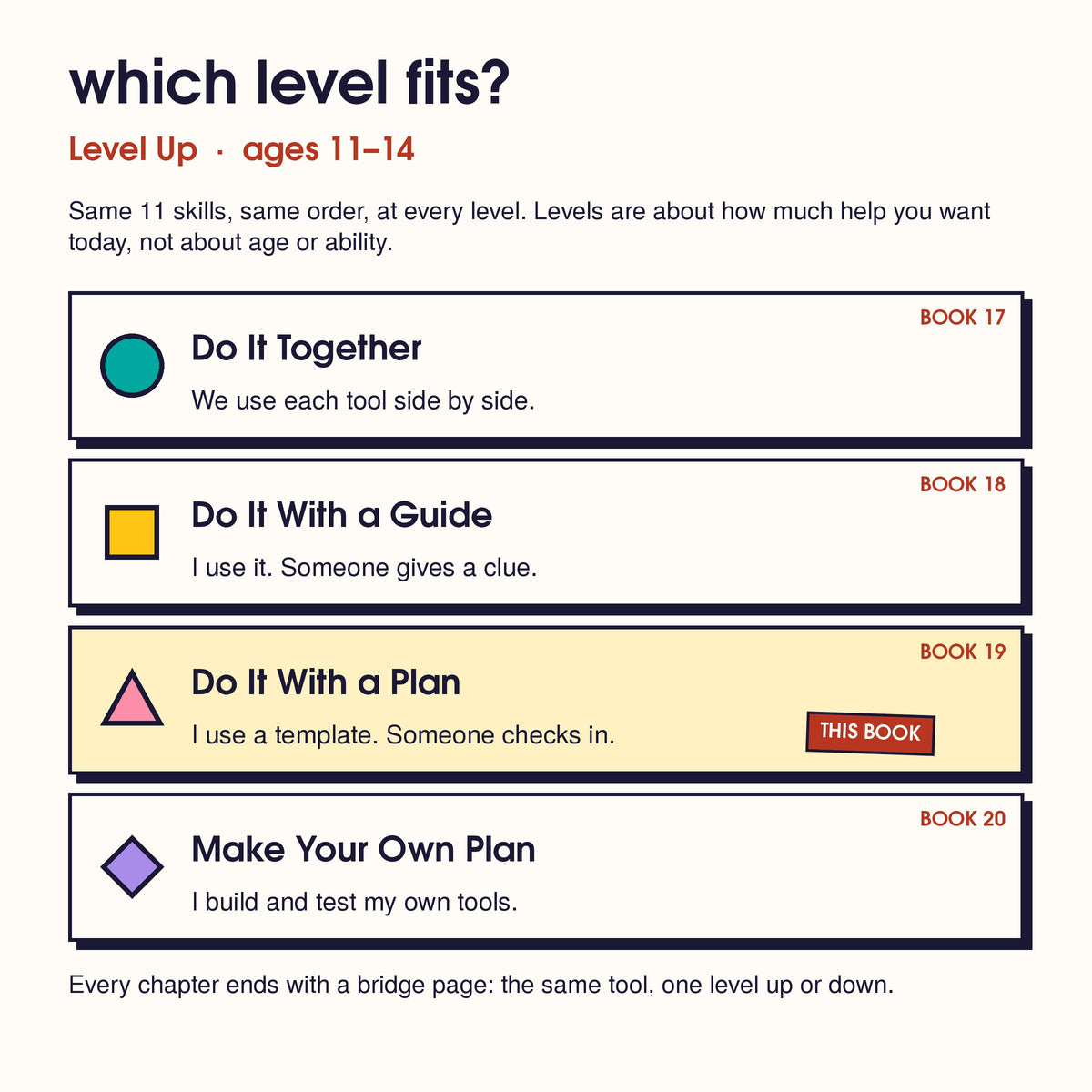 The 4 Level Up levels, one card each: Do It Together, Do It With a Guide, Do It With a Plan (this book), Make Your Own Plan
