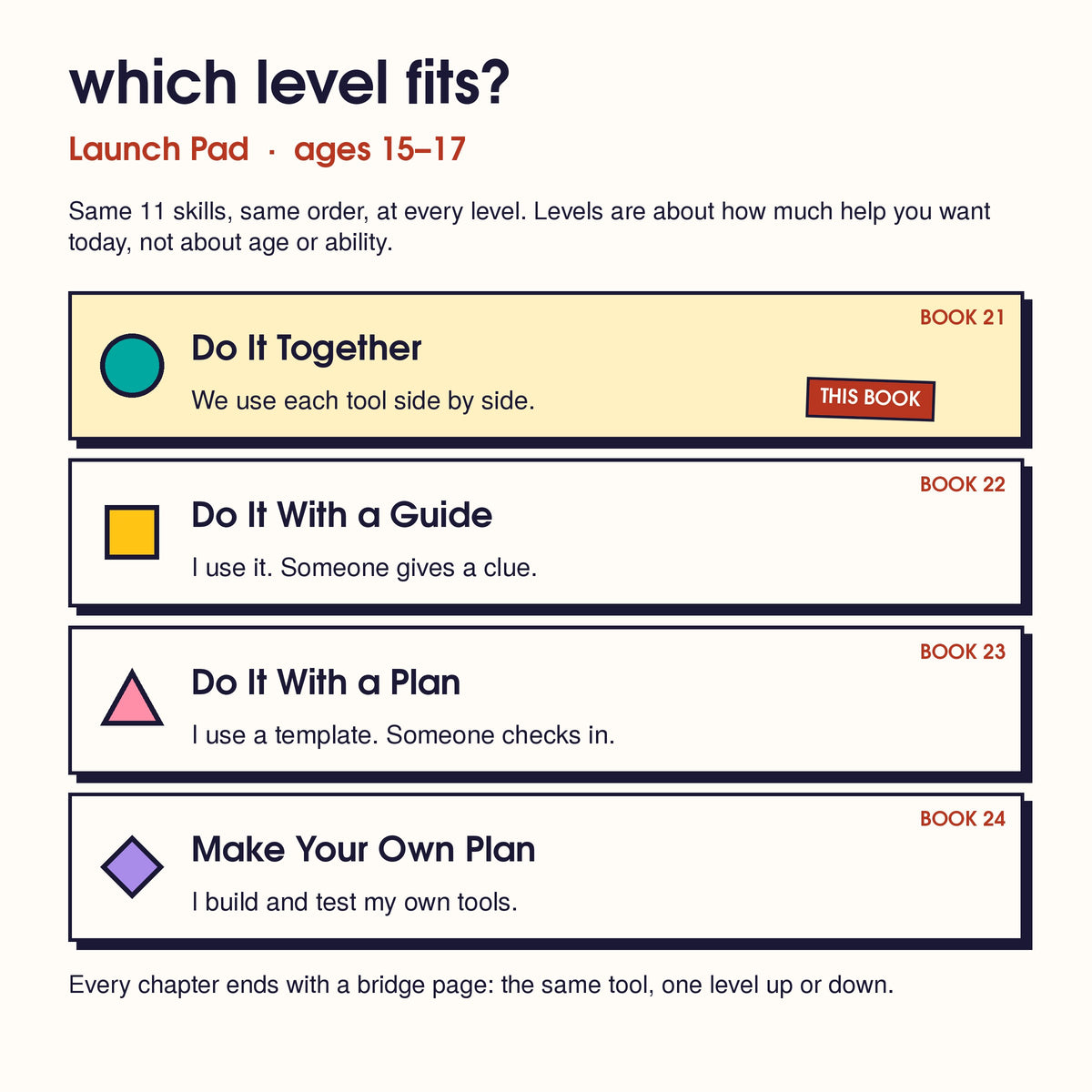 Launch Pad levels: Do It Together (this book), Do It With a Guide, Do It With a Plan, Make Your Own Plan