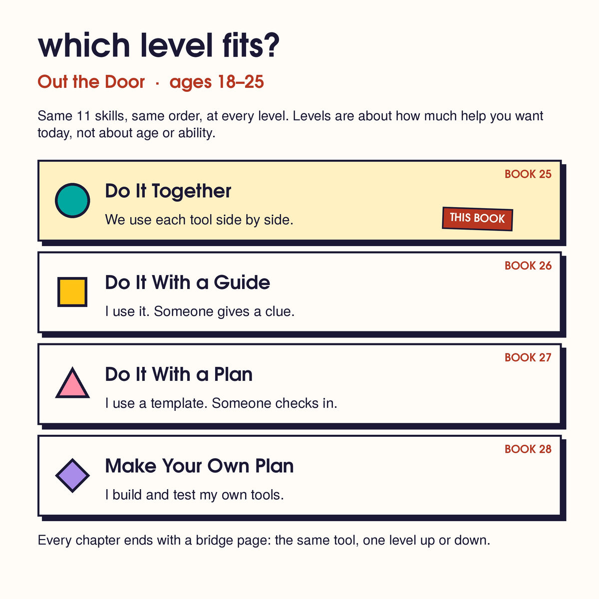 Out the Door levels: Do It Together (this book), Do It With a Guide, Do It With a Plan, Make Your Own Plan