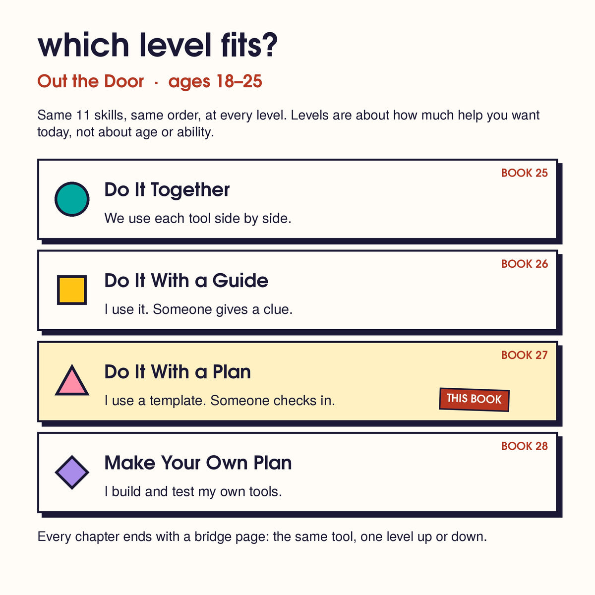 Out the Door levels: Do It Together, Do It With a Guide, Do It With a Plan (this book), Make Your Own Plan