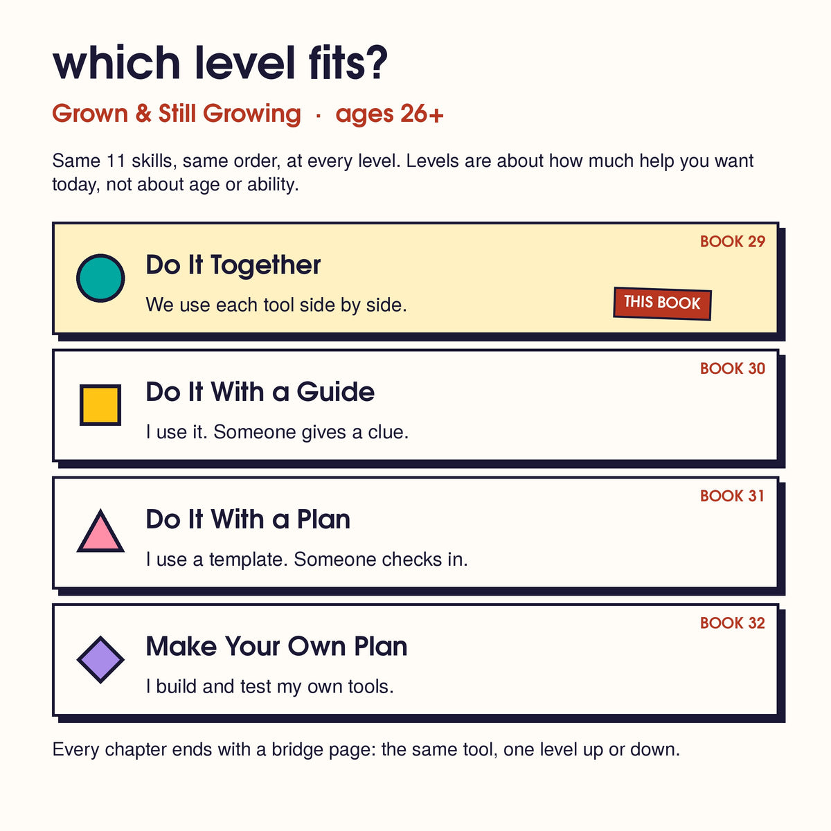 Grown & Still Growing levels: Do It Together (this book), Do It With a Guide, Do It With a Plan, Make Your Own Plan