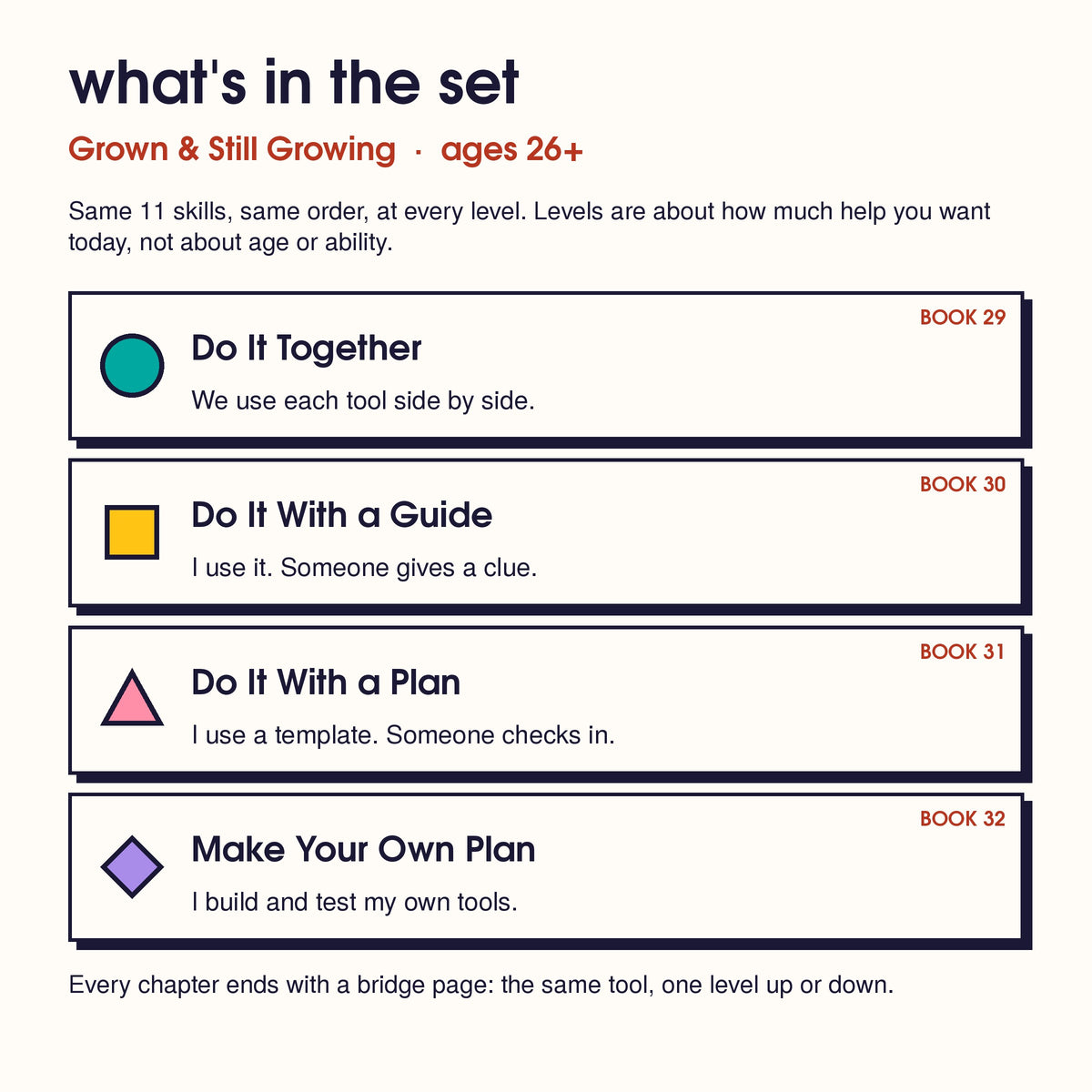 The Grown & Still Growing set's 4 levels: Book 29 Together, 30 With a Guide, 31 With a Plan, 32 Make Your Own Plan