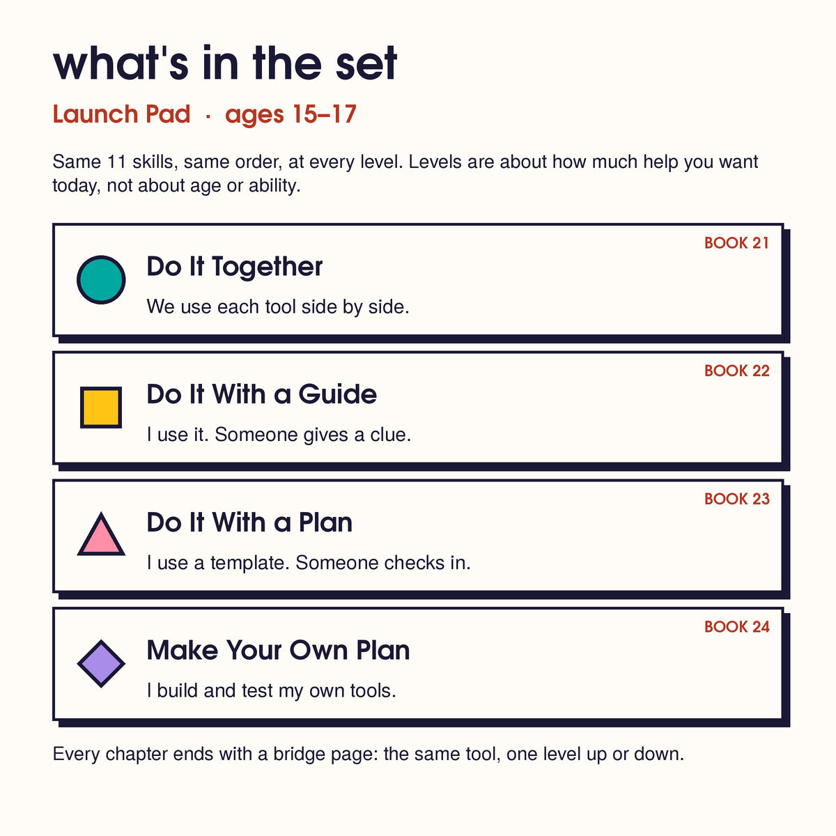 The Launch Pad set's 4 levels: Book 21 Together, 22 With a Guide, 23 With a Plan, 24 Make Your Own Plan