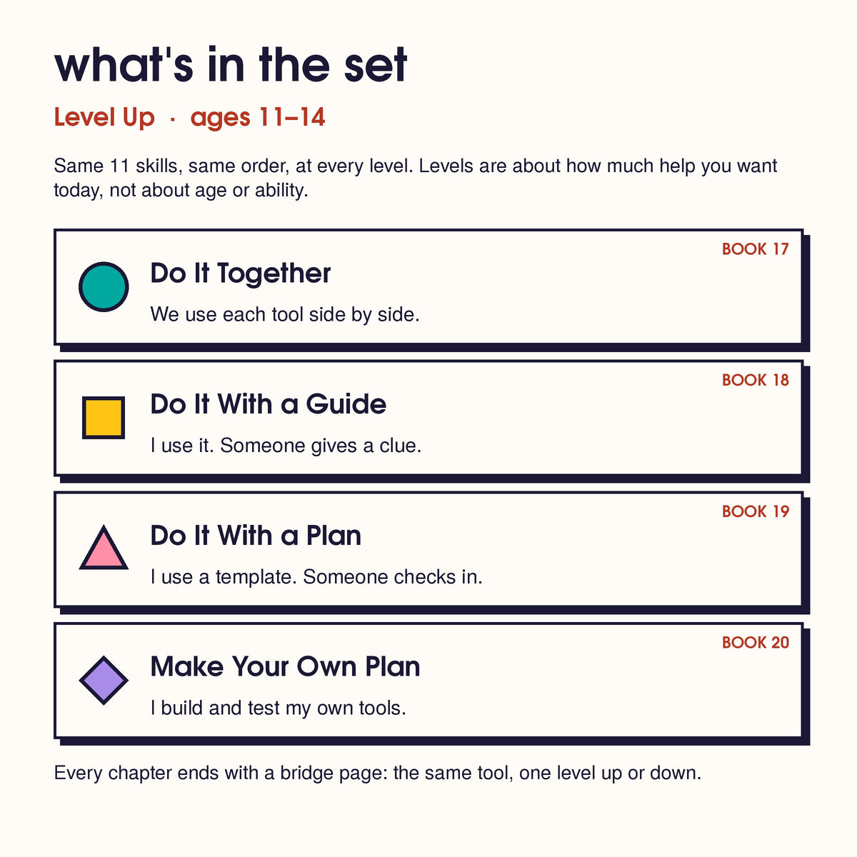 The 4 levels in the Level Up set: Book 17 Do It Together, 18 Do It With a Guide, 19 Do It With a Plan, 20 Make Your Own Plan