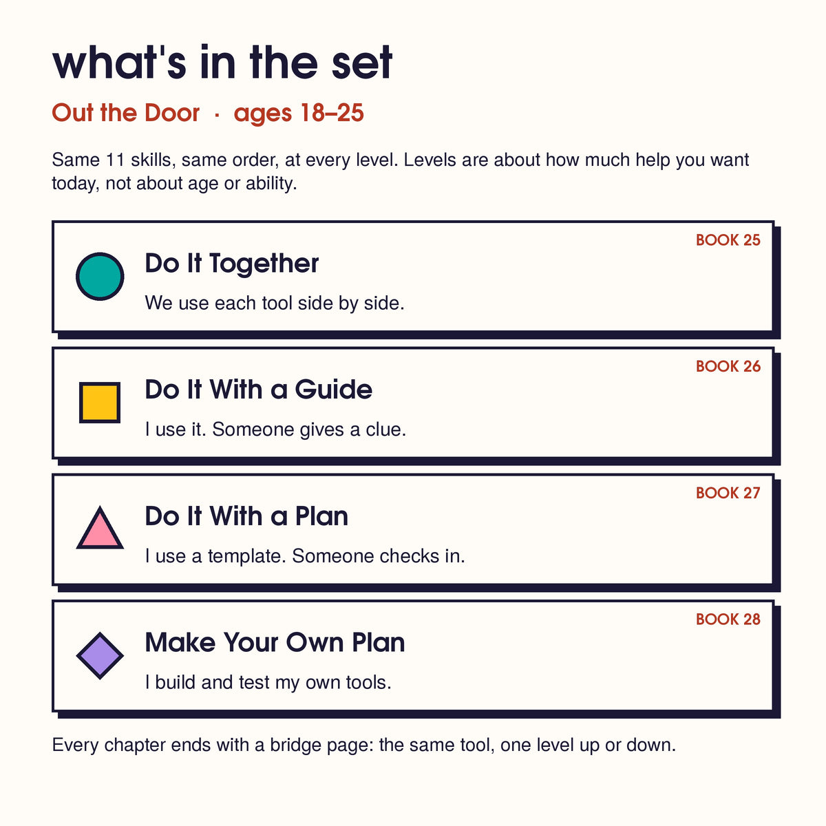 The Out the Door set's 4 levels: Book 25 Together, 26 With a Guide, 27 With a Plan, 28 Make Your Own Plan