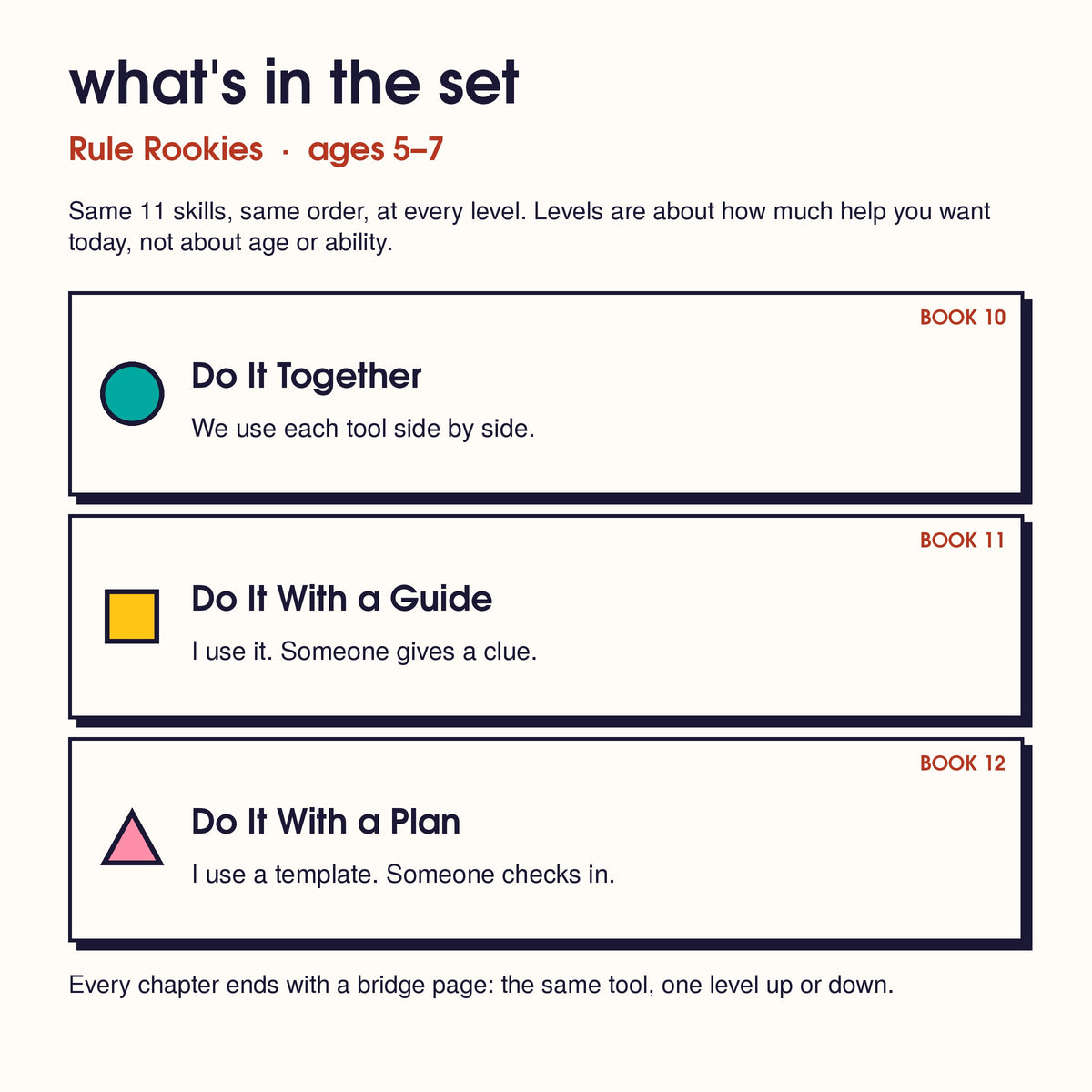 The 3 levels in the Rule Rookies set: Book 10 Do It Together, 11 Do It With a Guide, 12 Do It With a Plan