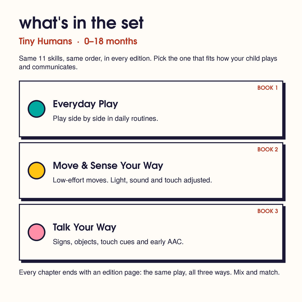 The 3 editions in the Tiny Humans set: Book 1 Everyday Play, 2 Move & Sense Your Way, 3 Talk Your Way