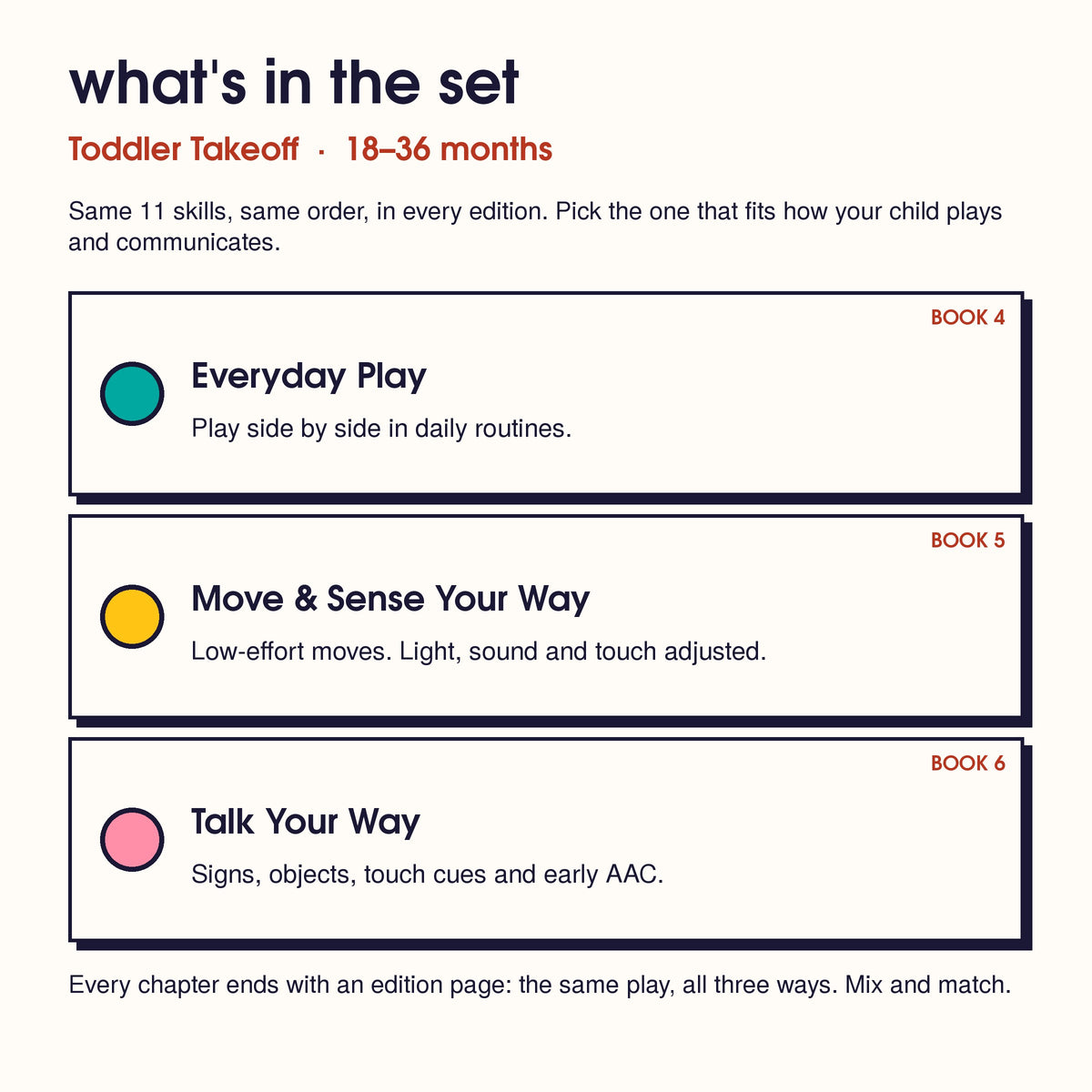 The 3 editions in the Toddler Takeoff set: Book 4 Everyday Play, 5 Move & Sense Your Way, 6 Talk Your Way